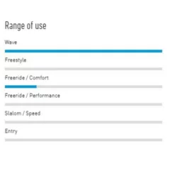 Board Windsurf HARDCORE WAVE LTD V6 RRD -Hotmer Soldes Magasin I Grande 26924 board windsurf hardcore wave ltd v6 rrd.net